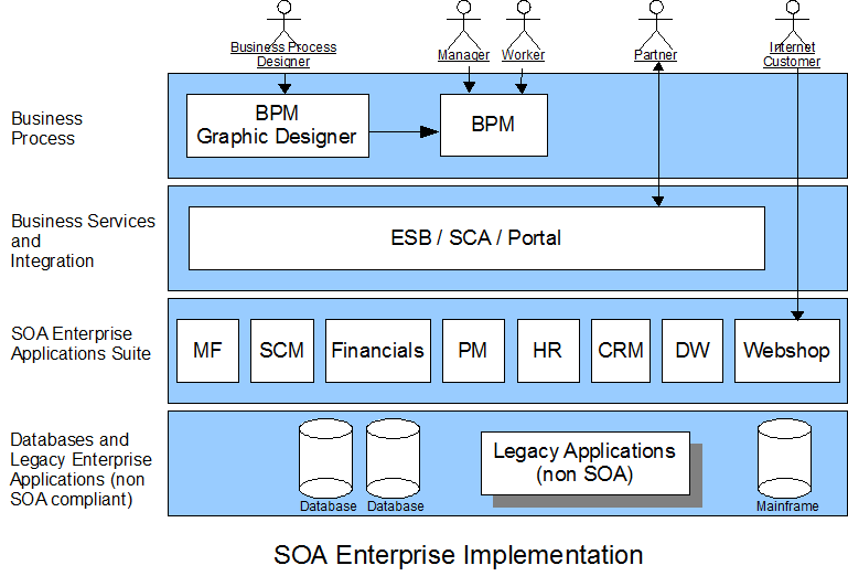 Soa enterprise suite.png