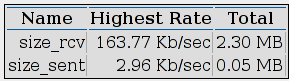 NetworkThroughput.png