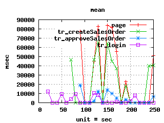 Graphes-Transactions-mean.png