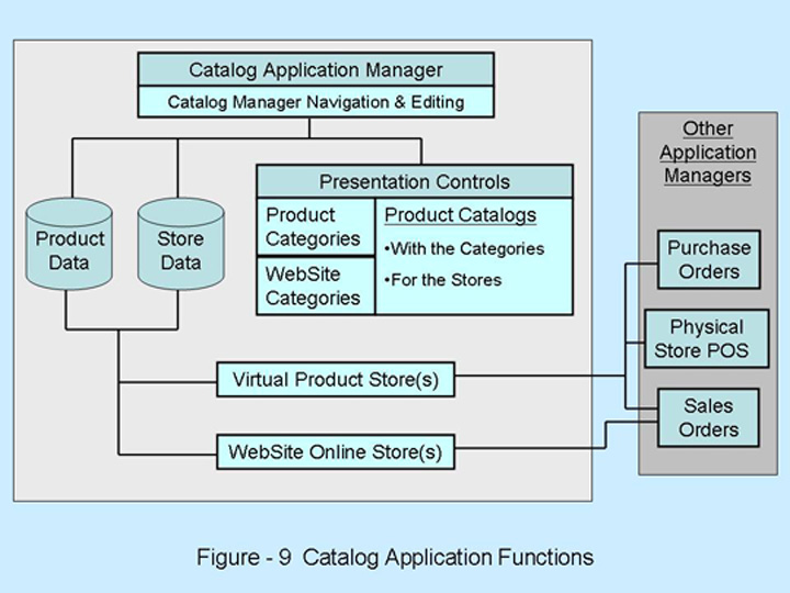 File:Wiki Fig9 Catalog Application Functions.jpg