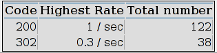 HttpReturnCode.png
