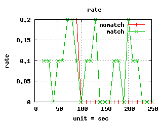 Graphes-Match-rate.png