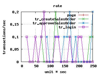 Graphes-Transactions-rate.png