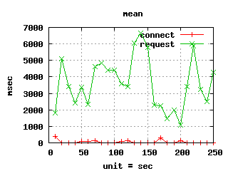 Graphes-Perfs-mean.png