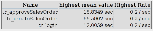 TransactionsStatistic.png