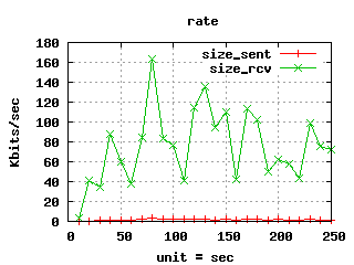 Graphes-Size-rate.png