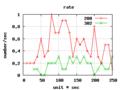 Graphes-HTTP CODE-rate.png