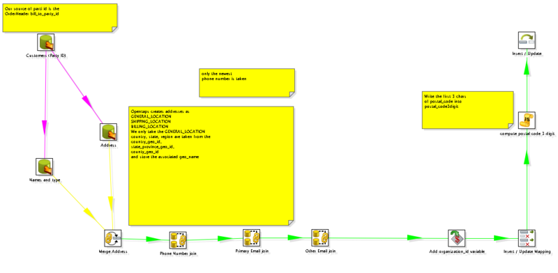 File:Sample kettle transformation.png