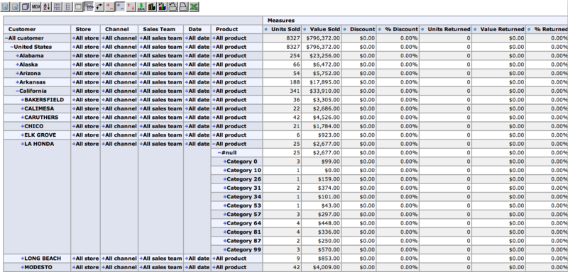 File:Drill down analysis.png