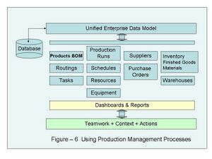 Wiki Fig6 UsingProductionManagement.jpg
