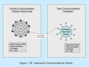 Figure 7B Illustrating Points of Communications.jpg
