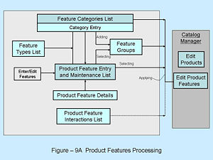 Wiki Fig9A Product Feature Processing.jpg