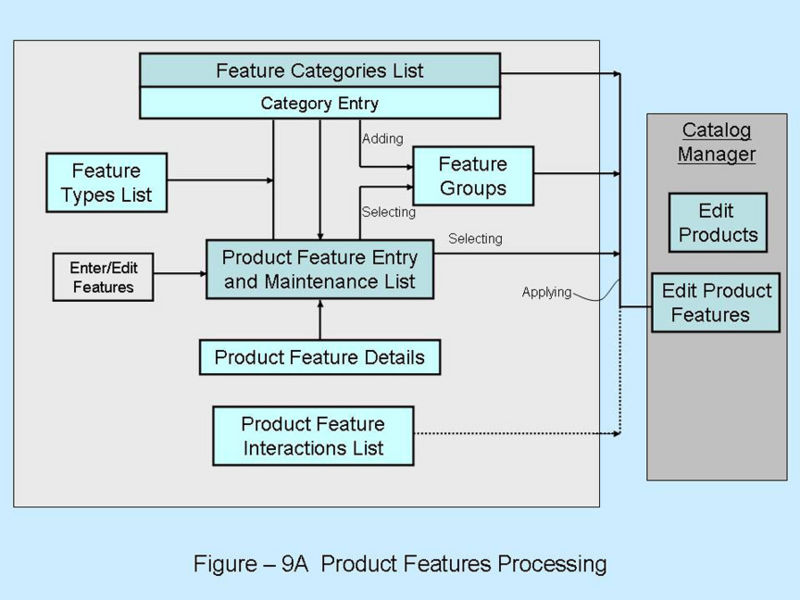 File:Wiki Fig9A Product Feature Processing.jpg