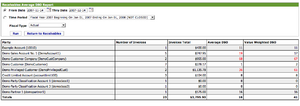 Receivables Average DSO.png