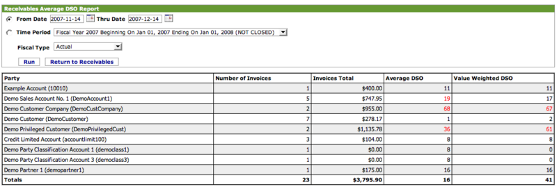 File:Receivables Average DSO.png